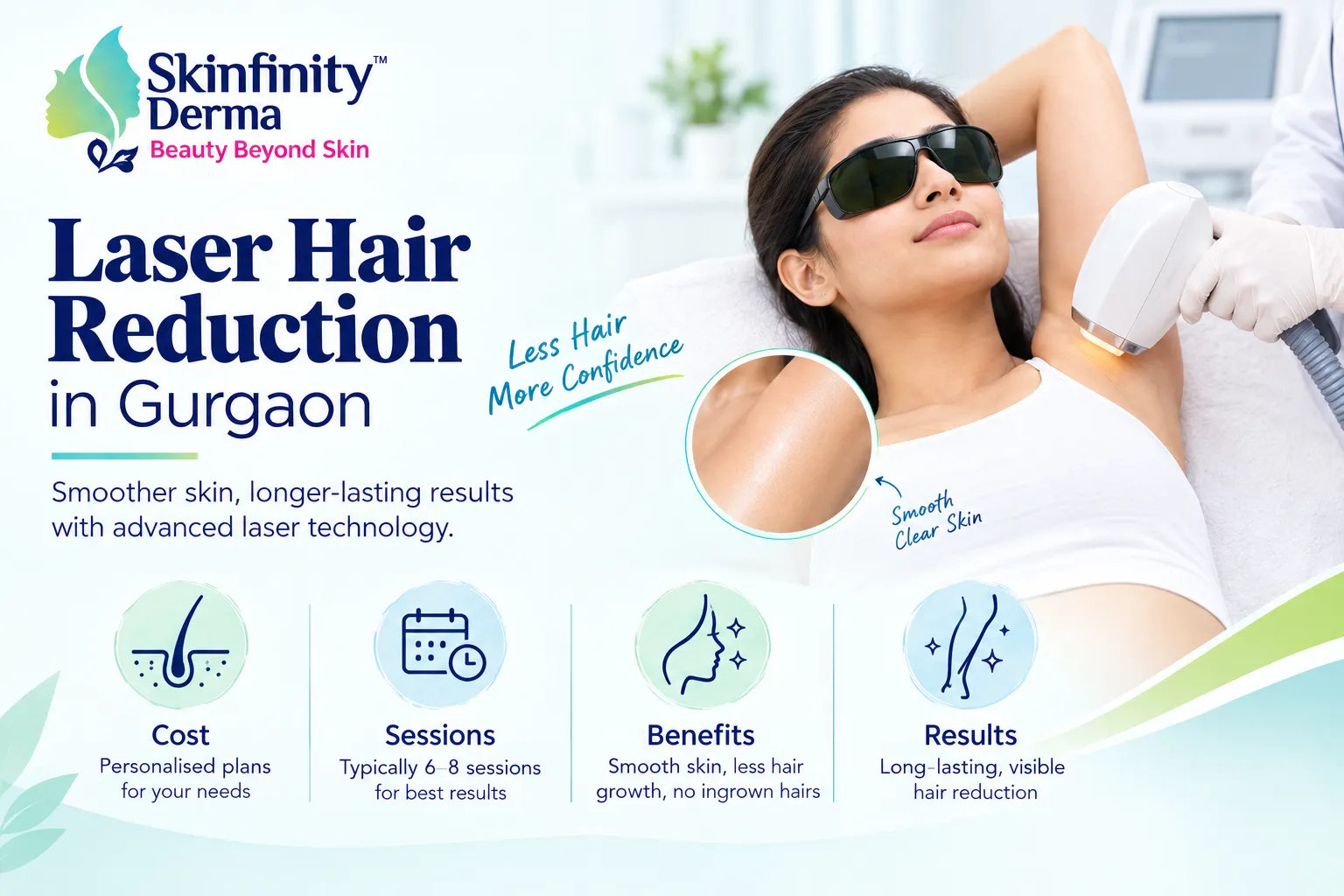 Laser Hair Reduction in Gurgaon