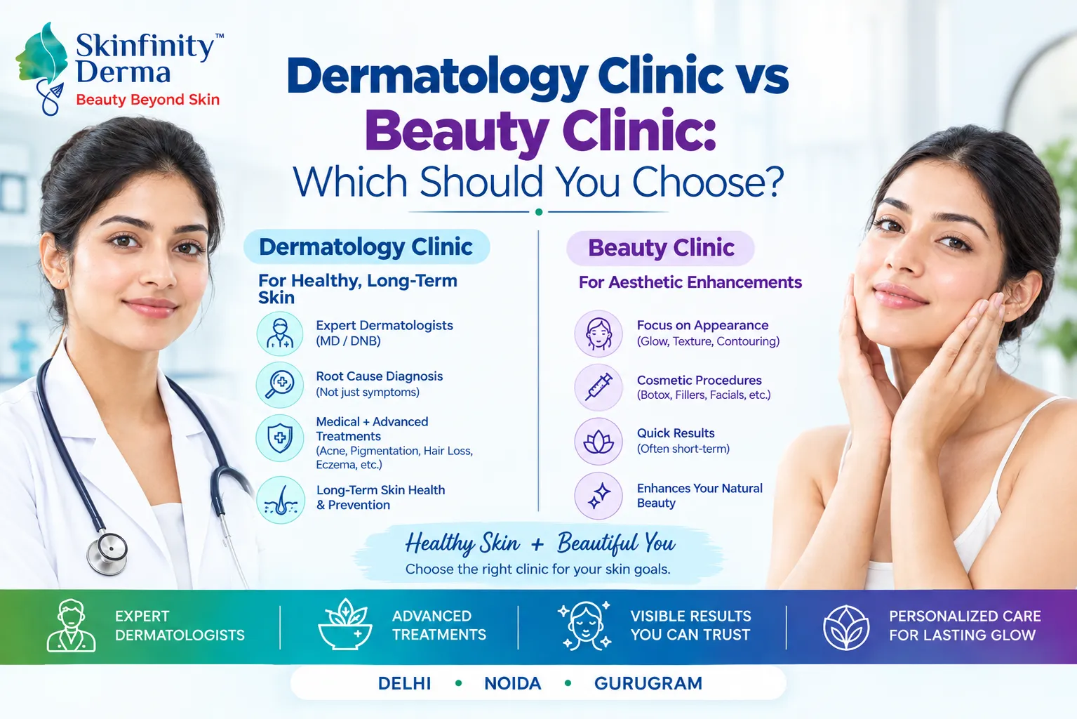 Dermatology Clinic vs Beauty Clinic