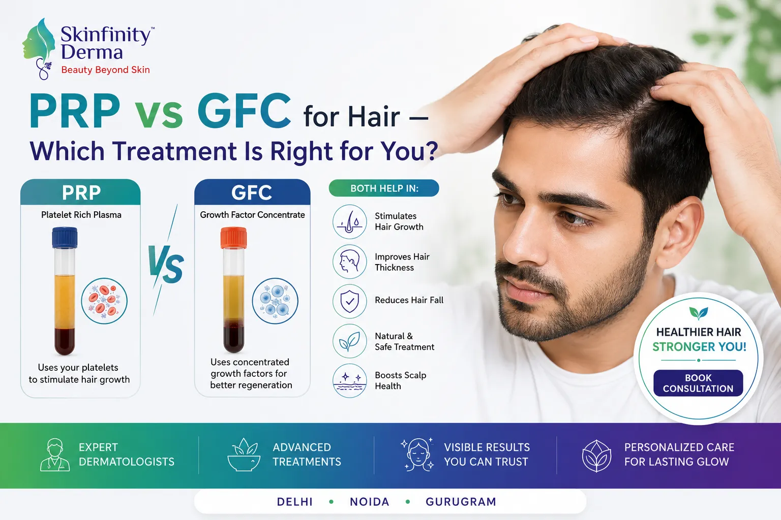 PRP and GFC for hair loss