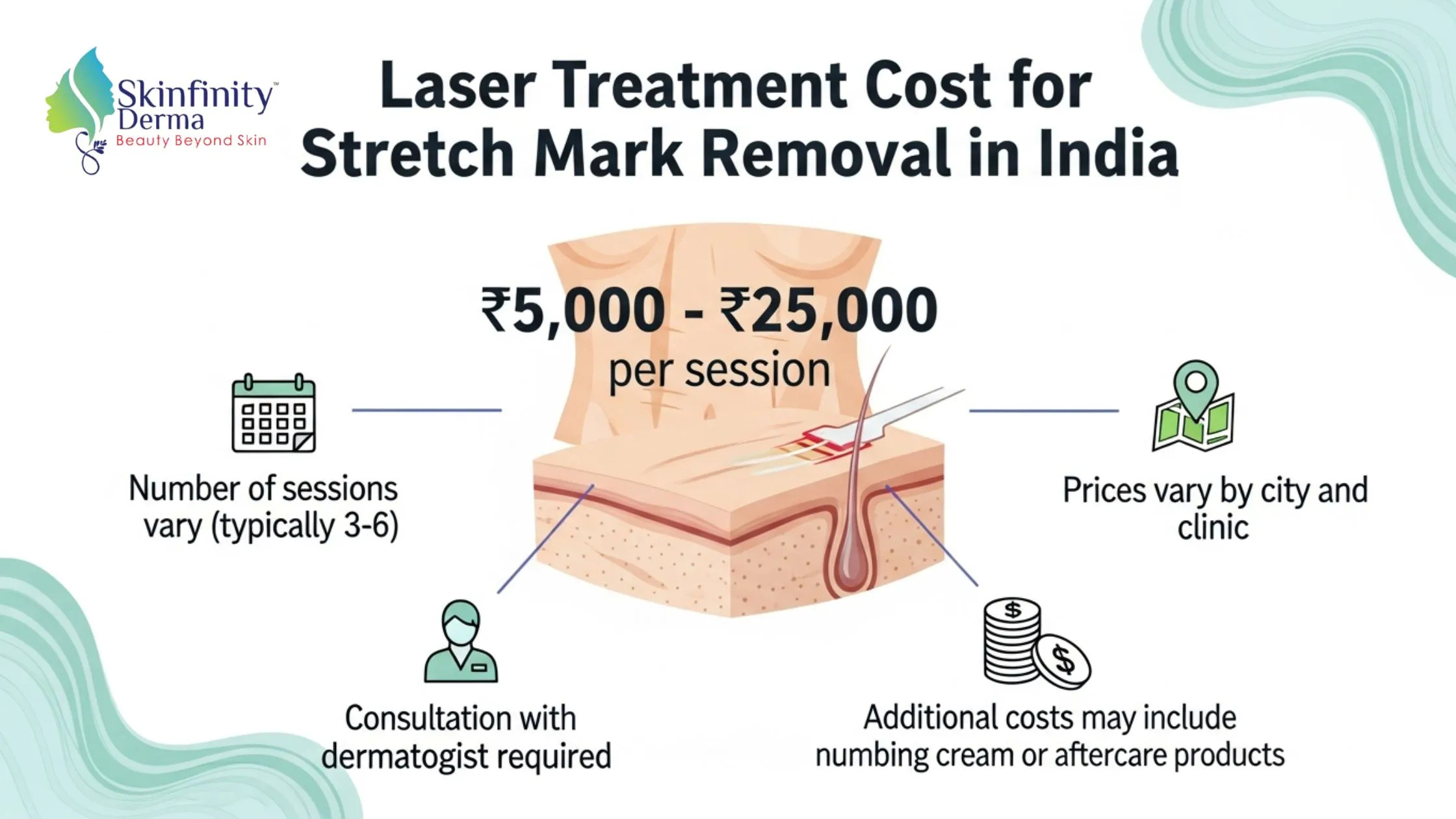 Laser Treatment To Remove Stretch Marks Cost 