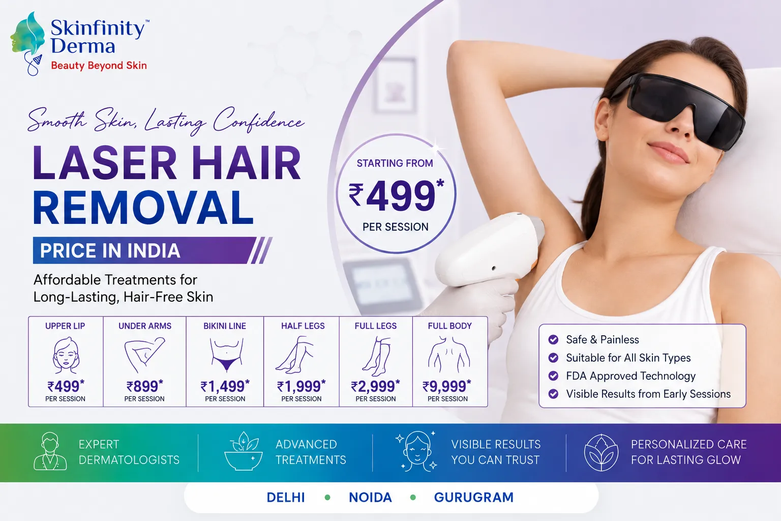 Laser Hair Removal Cost in India
