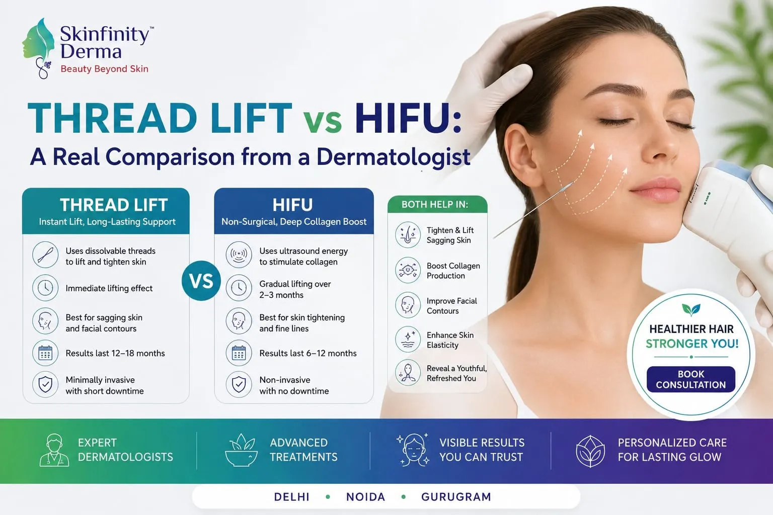 Thread Lift vs HIFU