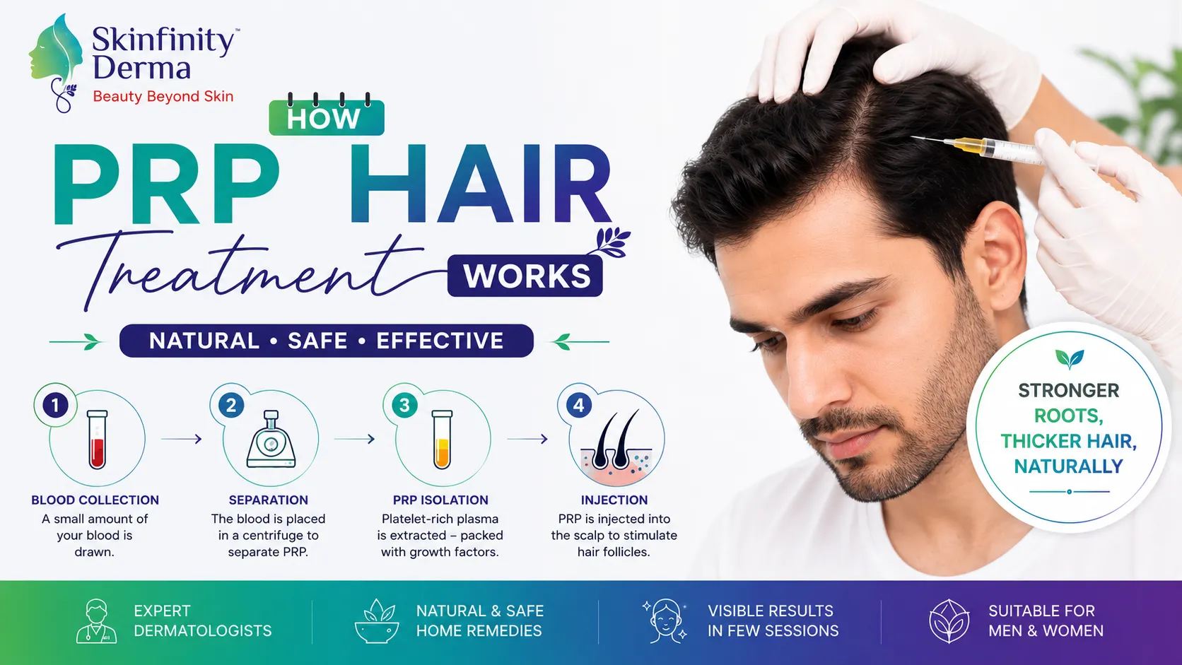 PRP Hair Treatment 